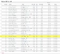 2013 Kona Hot Chocolate 10K 060
